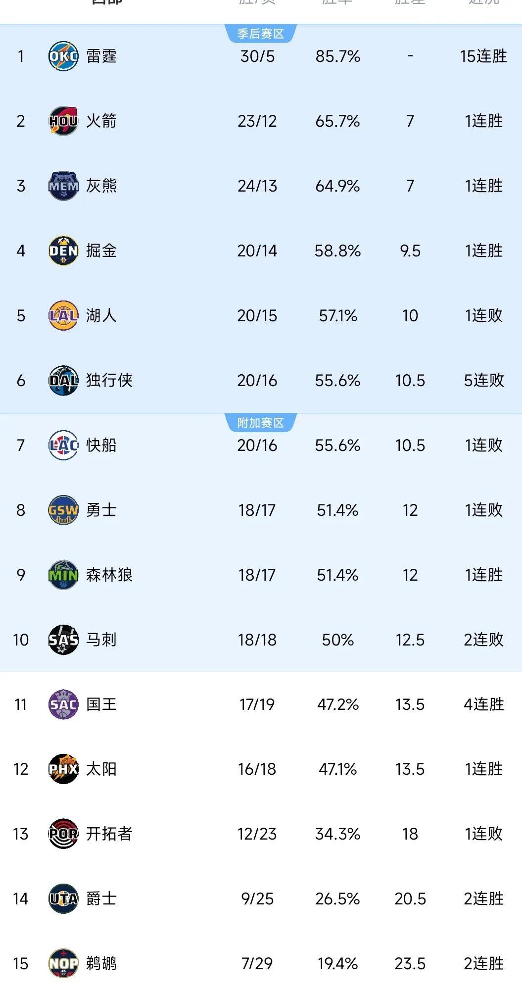 爱游戏平台-今年联盟助攻排行榜TOP5，你最喜欢谁的传球？的简单介绍