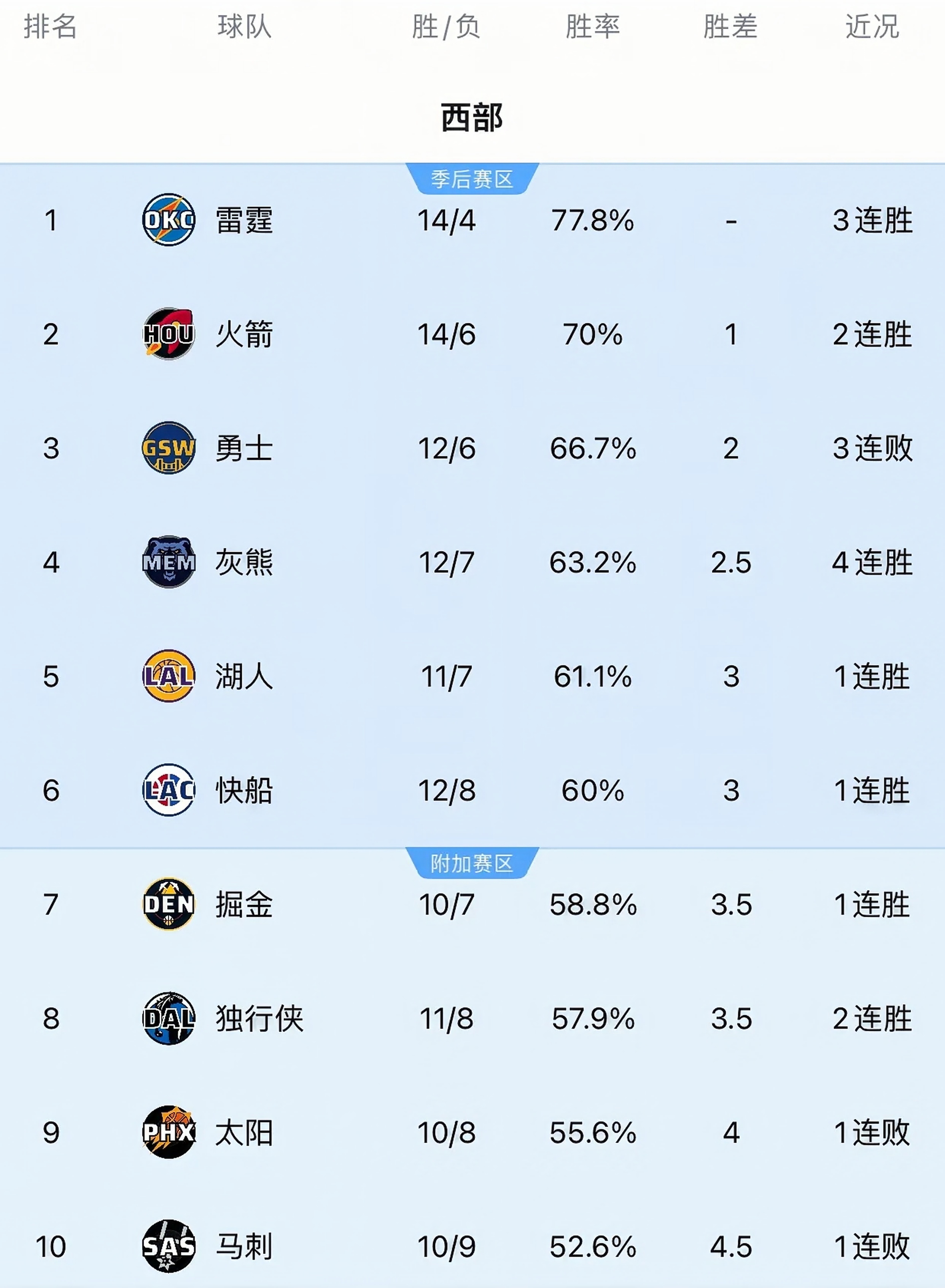 爱游戏下载-今年联盟三分命中率Top10球队都有哪些？