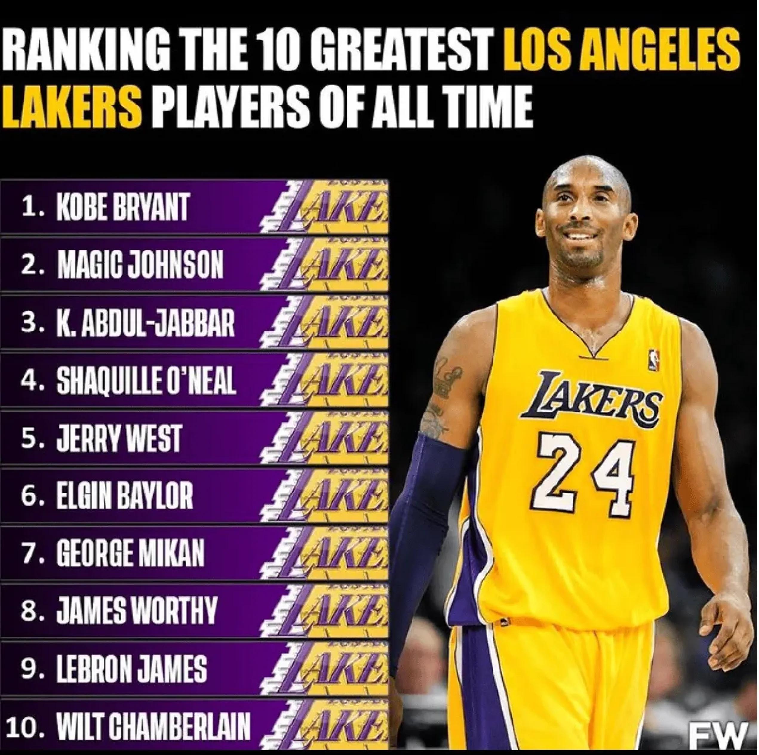 今年联盟三分命中率Top10球队都有哪些？